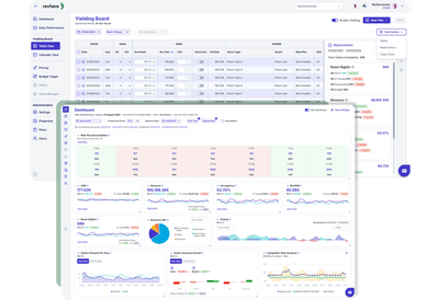Screenshot of revhero AI-Powered Revenue Management System